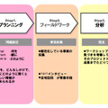 “エスノグラフィ”とは？ プロジェクトフローで見るユーザー理解の第一歩 