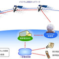 通信イメージ