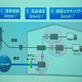 家庭内での利用におけるイメージ