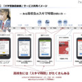 「大学受験倶楽部」サービス利用イメージ