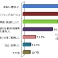 ビジネススクールによってどのようなことが変化した？