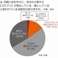 あなたの家からゴキブリが発生している・侵入してくると思われている可能性