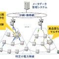 自動検針システム構成図