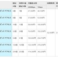 スタンダードギガビットアクセス 料金表（税込）