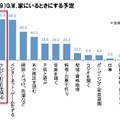 G.W. 家にいるときにする予定