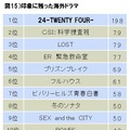 印象に残った海外ドラマ