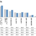 G.W. 家にいるときにすること（