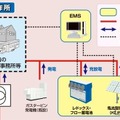 メガワット級蓄発電システム