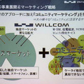 ウィルコムが開発した独自マーケットに、携帯各社が参入する状況が続いている