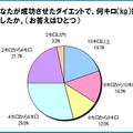 ダイエットで何キロ痩せたか