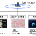 EV専用情報通信システム