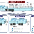 全学クラウド基盤のイメージ