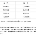 STSD「お得意さんクラウド」導入価格