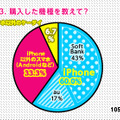 購入した機種を教えて？