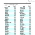 平成22年度　私立学校経常費補助金交付額一覧