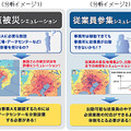 NRIの被災シミュレーションツールを活用したBCP立案コンサルサービス