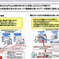 MagicConnectとMeetingPlazaを組み合わせた活用例（テレワーク）