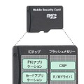 日立、microSD型のモバイル認証デバイス「KeyMobileMSD」発売 画像