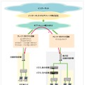 「IIJ IPv6 FiberAccess/Fサービス タイプIPoE」の概要