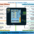 インテル、第3世代インテル Coreプロセッサー・ファミリーを発表……世界初の22nmプロセス
