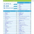 2013年度卒業予定者が選ぶ「IT業界 就職人気企業ランキング」 画像