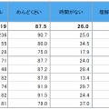 読まないと答えた理由