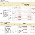 プラスXi割の料金例