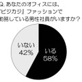 あなたのオフィスには、『ビジカジ』ファッションで勤務している男性社員がいますか？