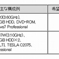 「Express5800/55Xa」希望小売価格および出荷開始時期