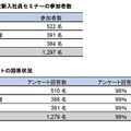 アンケートの調査概要