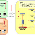 構成イメージ図