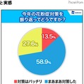 花粉症対策を振り返ってどうですか？