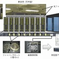 システムイメージ