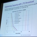 クアルコム、LTEブロードキャスト「eMBMS」をJapan-China TDD Forumで披露 