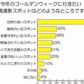 今年のGWに行きたい写真撮影スポットはどこですか？