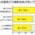 どのような画角での撮影枚数が多いですか？