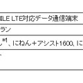 対象となる内容