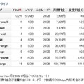 利用料金（仮想マシン）