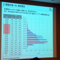 韓国での本機の購入者層は、20～30代の男性というデータ。ただし、前述のショップでは端末をバッグに入れる女性のほうがこの大きさに抵抗がなく、女性により人気があると話していた。