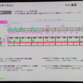 ライン配置。人の多さがよく分かる。驚いた事に、立ったまま作業をするようになっている。