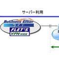 「安心サーバーホスティング」のサービスイメージ