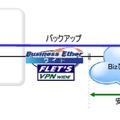 「安心データバックアップ」のサービスイメージ