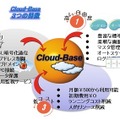 「Cloud-Base」の3つの特徴