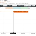 ニコニコ動画のランキング