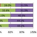 自動販売機での支払い方法（n=589）