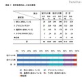 監督者説明会への参加意欲