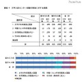 大学入試センター試験の実施に対する認識