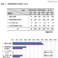 監督者説明会の欠席者への対応