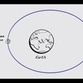 スーパームーン：NASAの解説動画