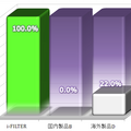 出口対策機能比較